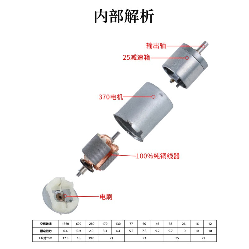 微型直流減速電機(jī) 12V/24V/6V可調(diào)速小型馬達(dá)詳解與工廠直銷優(yōu)勢(shì)